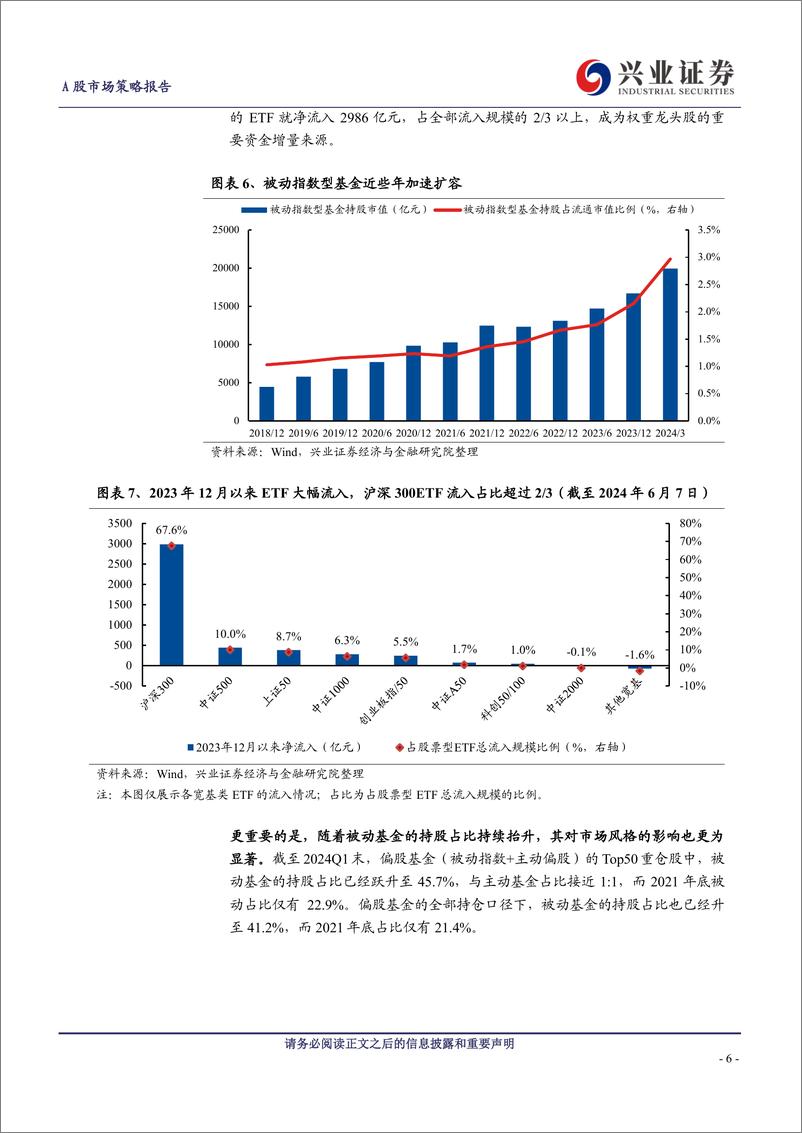 《今年一个简单有效的选股思路-240628-兴业证券-20页》 - 第6页预览图