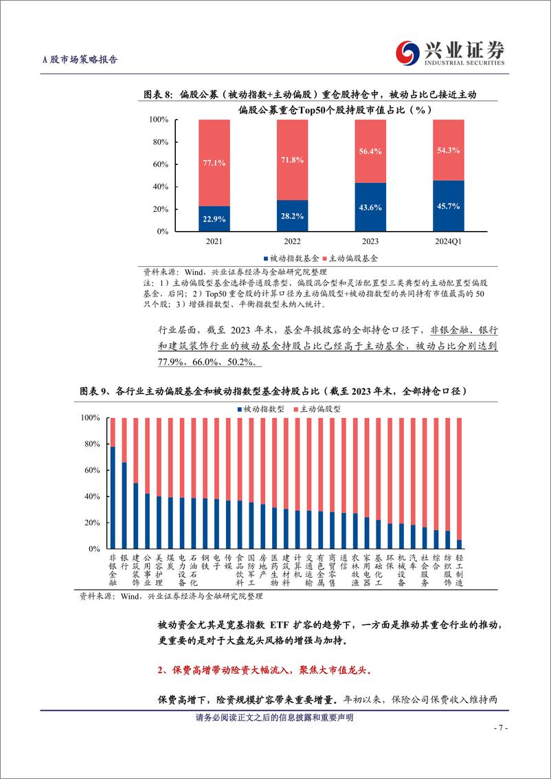 《今年一个简单有效的选股思路-240628-兴业证券-20页》 - 第7页预览图