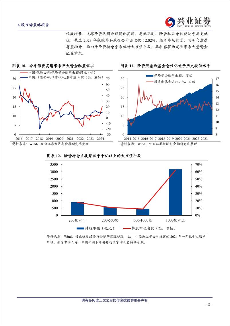 《今年一个简单有效的选股思路-240628-兴业证券-20页》 - 第8页预览图