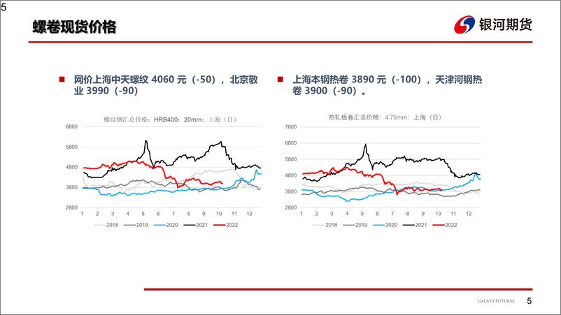 《钢材：供给端产量持续回升，短期偏弱运行-20221017-银河期货-22页》 - 第6页预览图