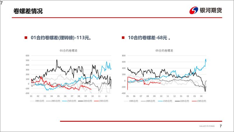 《钢材：供给端产量持续回升，短期偏弱运行-20221017-银河期货-22页》 - 第8页预览图