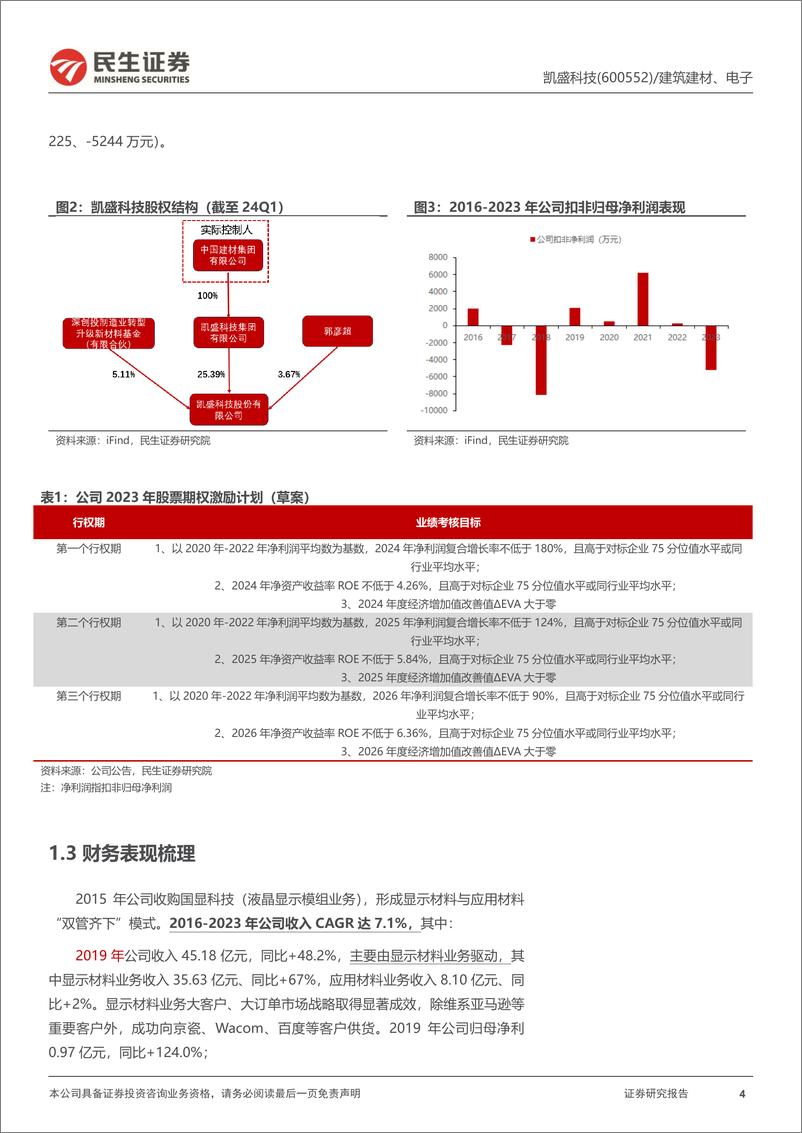 《凯盛科技-600552.SH-深度报告：材料平台，一日千里-20240517-民生证券-36页》 - 第4页预览图