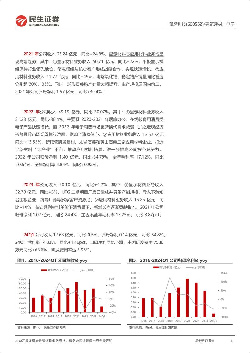 《凯盛科技-600552.SH-深度报告：材料平台，一日千里-20240517-民生证券-36页》 - 第5页预览图