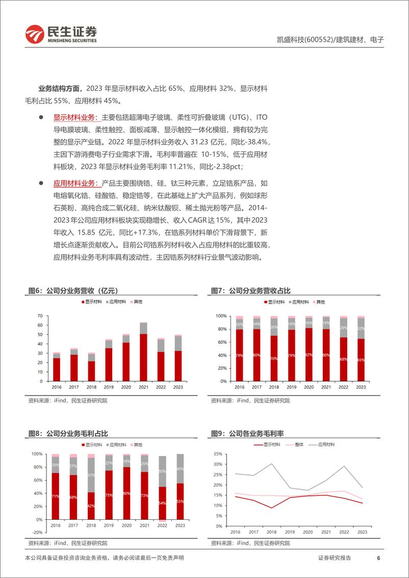 《凯盛科技-600552.SH-深度报告：材料平台，一日千里-20240517-民生证券-36页》 - 第6页预览图