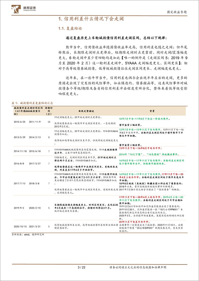 《固定收益专题：信用利差什么情况下会走阔，信用债该如何配置-20221103-德邦证券-23页》 - 第5页预览图