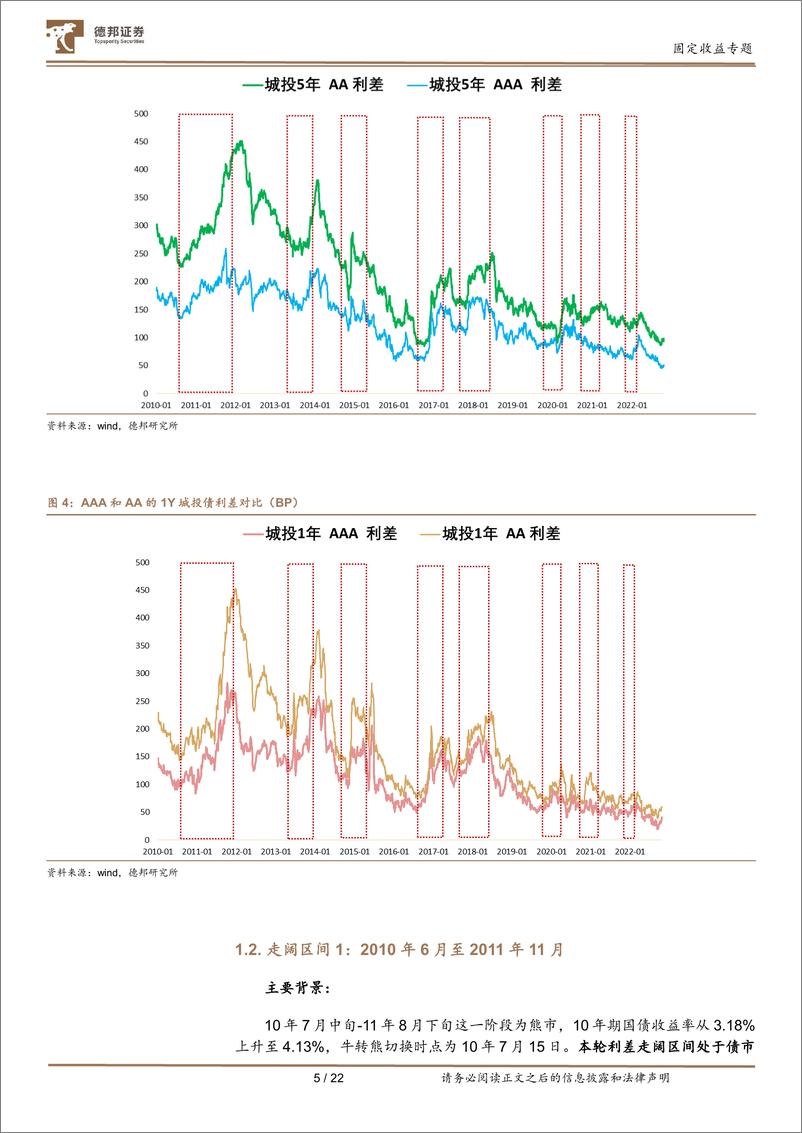《固定收益专题：信用利差什么情况下会走阔，信用债该如何配置-20221103-德邦证券-23页》 - 第7页预览图