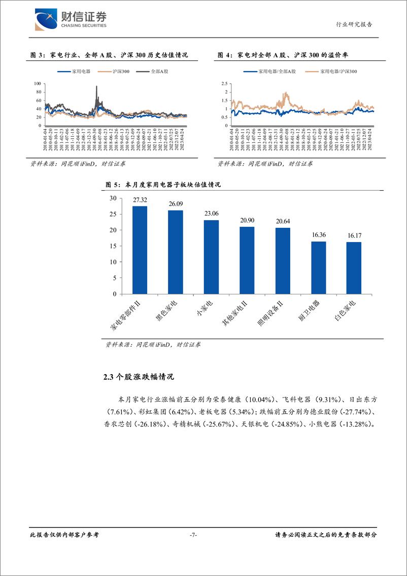 《家用电器行业月度点评：家电促消费政策频出，有望刺激内需-20230815-财信证券-15页》 - 第8页预览图