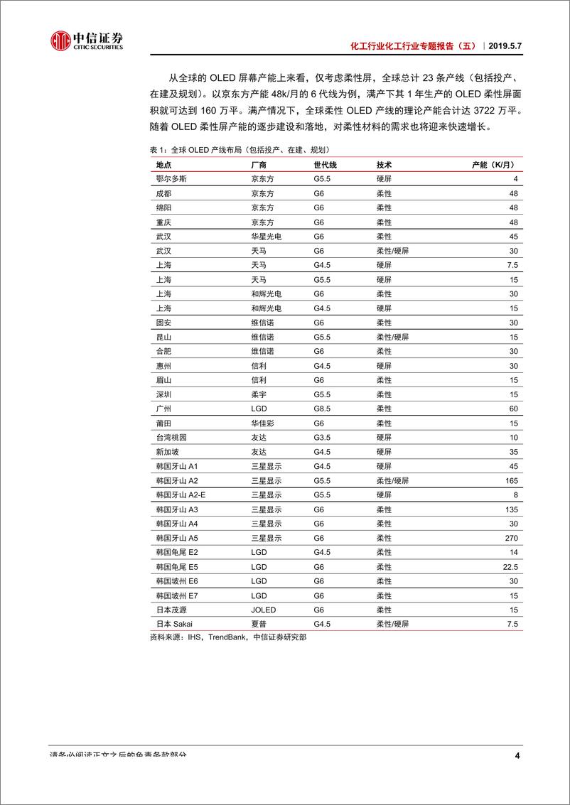 《化工行业电子化学品专题报告（五）：掘金柔性显示，把握材料变化-20190507-中信证券-21页》 - 第8页预览图