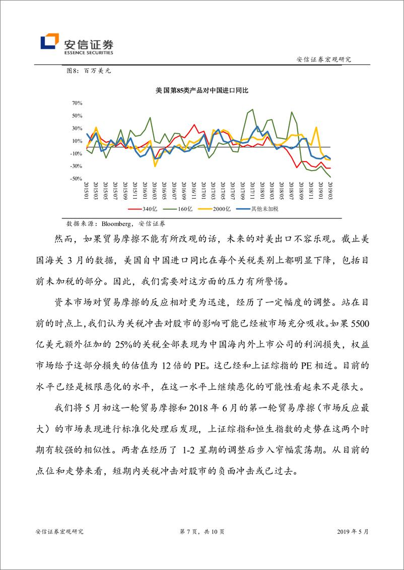 《旬度经济观察：关税冲击告一段落，技术封锁阴霾初现-20190520-安信证券-10页》 - 第8页预览图