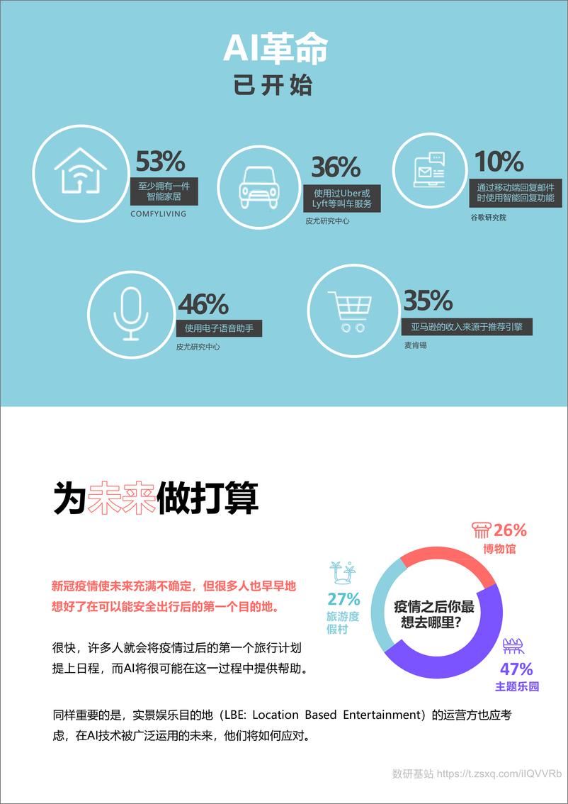 《2021年度游客体验趋势报告-13页(1)》 - 第2页预览图