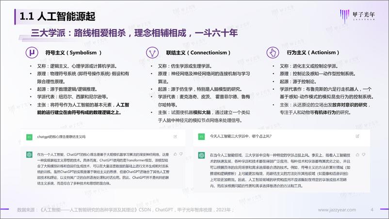 《甲子光年2023中国AIGC市场研究报告ChatGPT的技术演进变革风向与投资机会分析54页》 - 第4页预览图