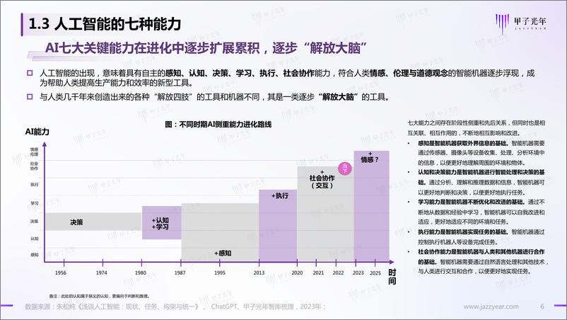 《甲子光年2023中国AIGC市场研究报告ChatGPT的技术演进变革风向与投资机会分析54页》 - 第6页预览图