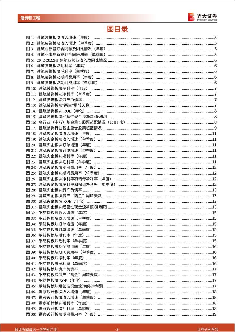 《建筑行业2022年中报总结：疫情冲击行业增速承压，期待“稳增长”助力需求回暖-20220910-光大证券-25页》 - 第4页预览图