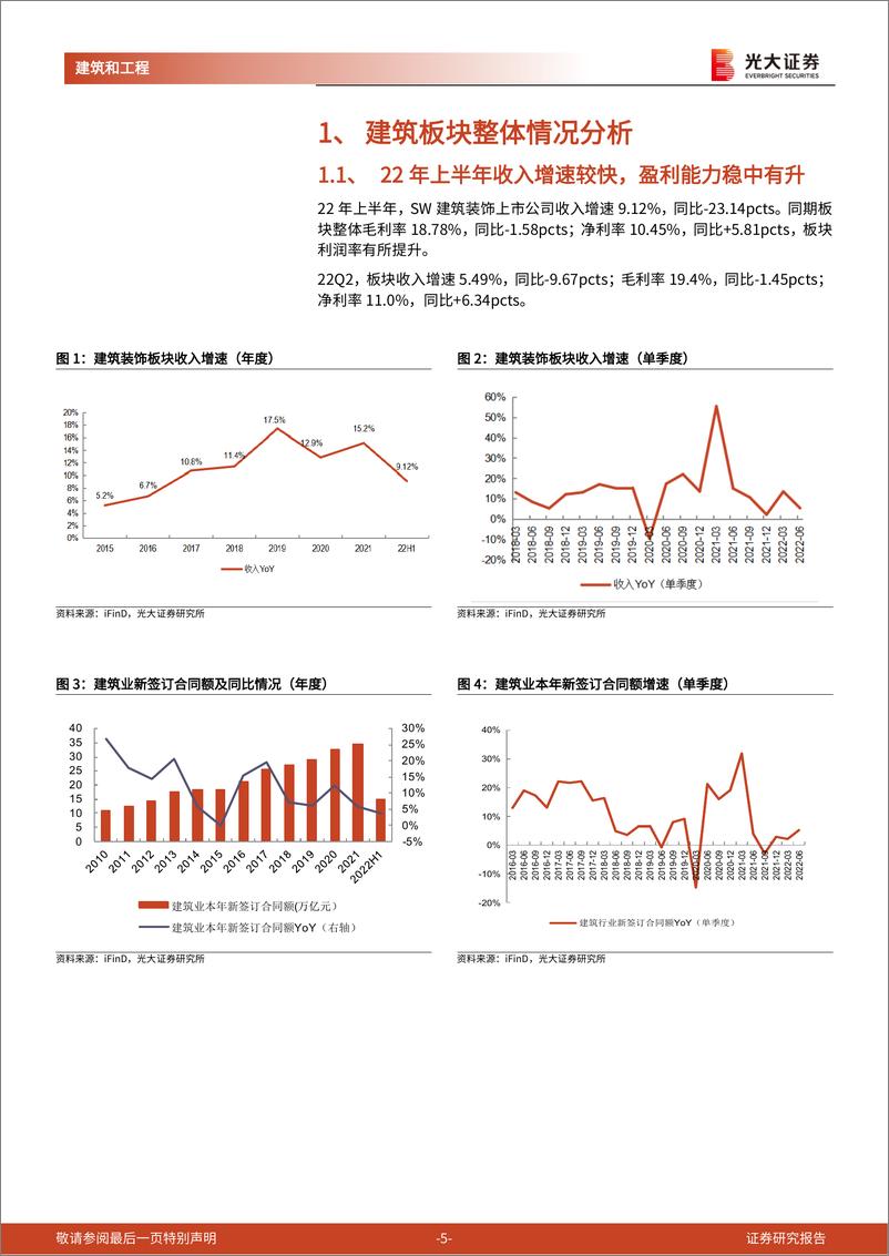 《建筑行业2022年中报总结：疫情冲击行业增速承压，期待“稳增长”助力需求回暖-20220910-光大证券-25页》 - 第6页预览图