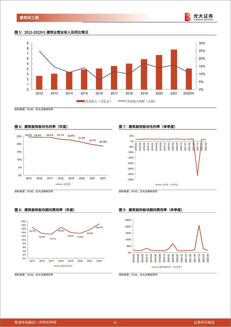 《建筑行业2022年中报总结：疫情冲击行业增速承压，期待“稳增长”助力需求回暖-20220910-光大证券-25页》 - 第7页预览图