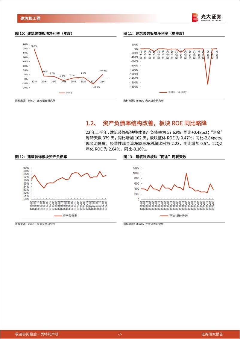 《建筑行业2022年中报总结：疫情冲击行业增速承压，期待“稳增长”助力需求回暖-20220910-光大证券-25页》 - 第8页预览图