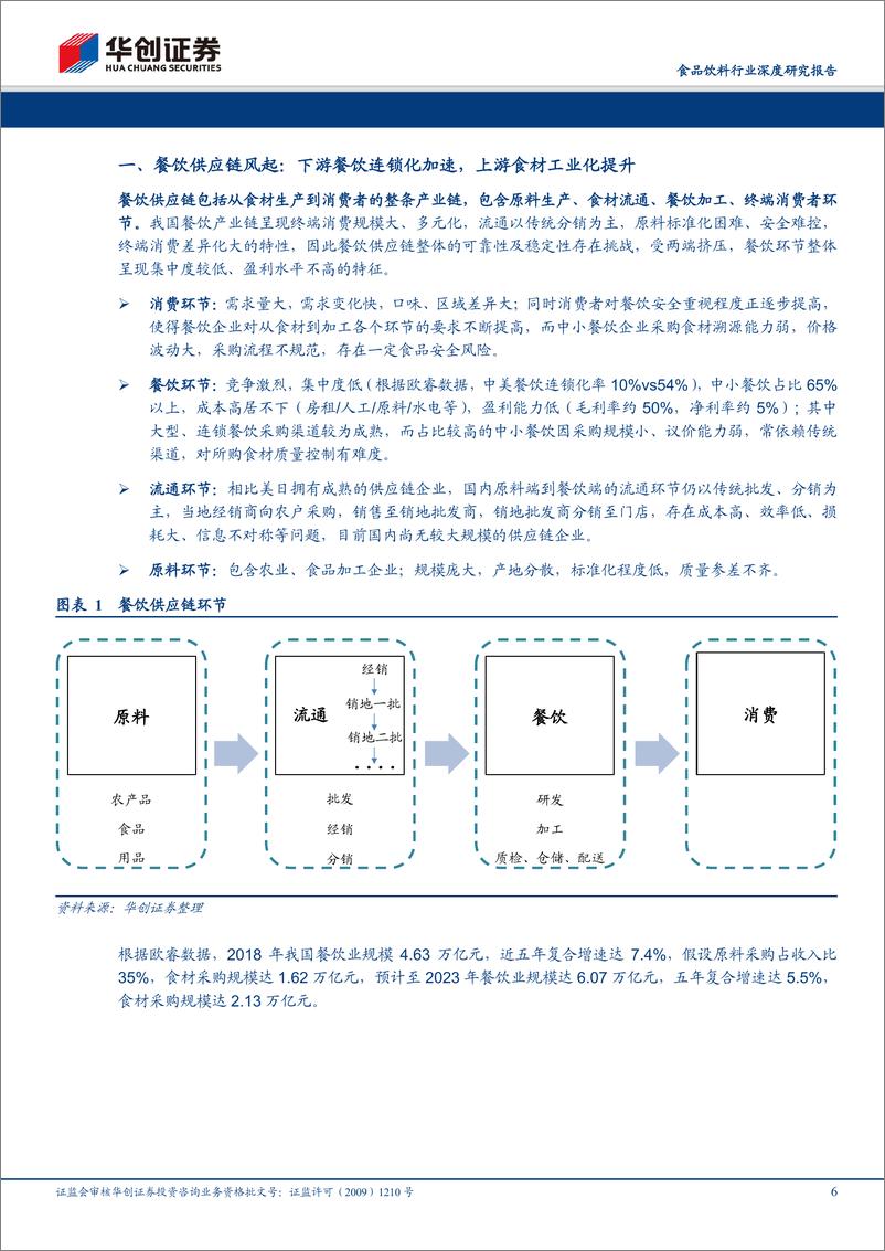 《餐饮变革的十年风口，供应链能力筑就强者-20191112-华创证券-45页》 - 第7页预览图