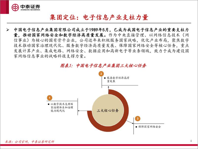 《科技行业重点央企资产盘点系列(二)：中国电子核心资产盘点-241112-中泰证券-25页》 - 第4页预览图