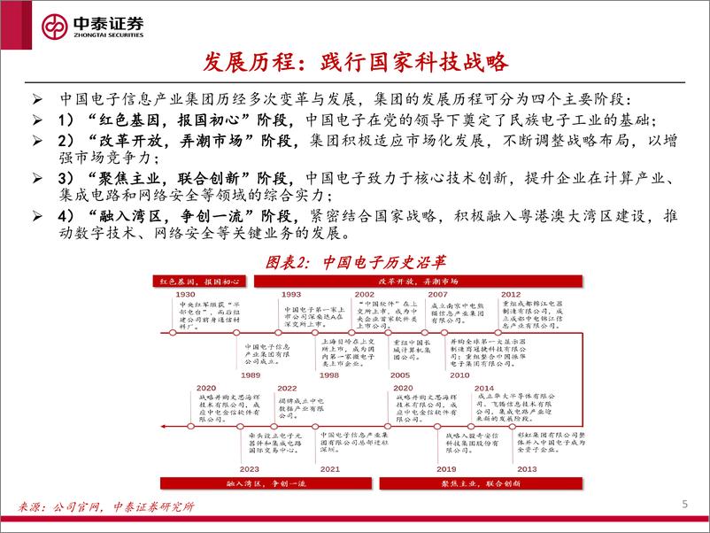 《科技行业重点央企资产盘点系列(二)：中国电子核心资产盘点-241112-中泰证券-25页》 - 第5页预览图