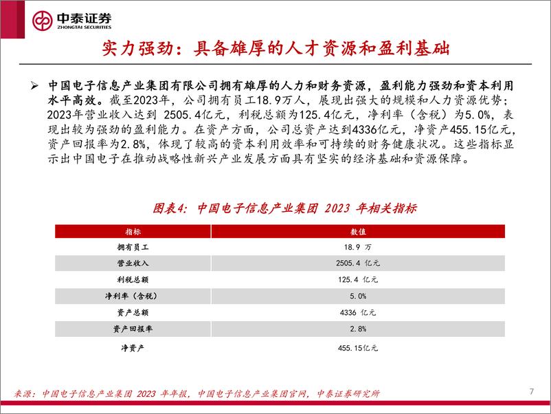 《科技行业重点央企资产盘点系列(二)：中国电子核心资产盘点-241112-中泰证券-25页》 - 第7页预览图