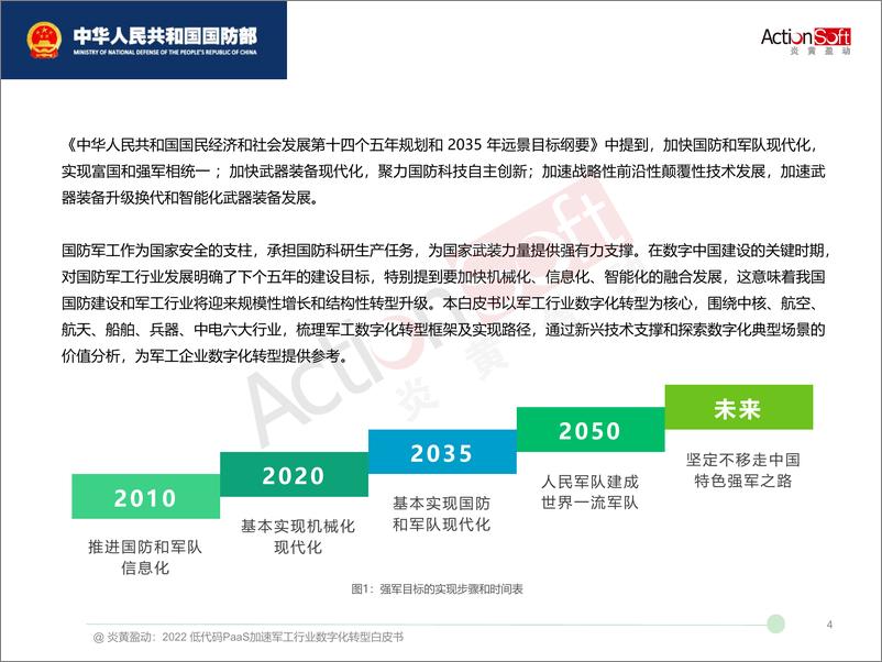 《2022低代码PaaS加速军工行业数字化转型白皮书-60页》 - 第6页预览图