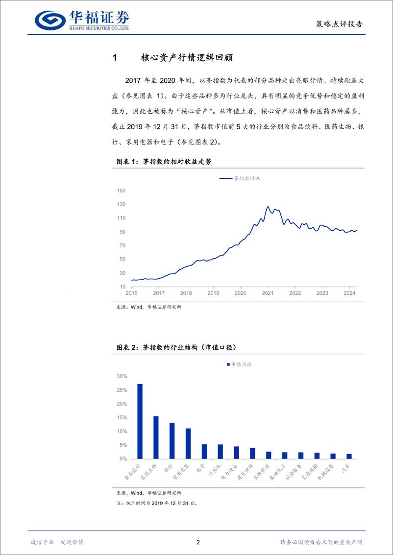 《策略点评报告：红利资产与核心资产的行情异同-240517-华福证券-13页》 - 第3页预览图