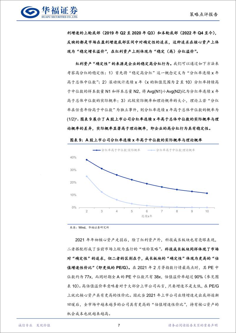 《策略点评报告：红利资产与核心资产的行情异同-240517-华福证券-13页》 - 第8页预览图