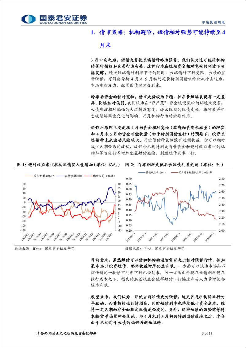 《微观结构跟踪：机构避险行情可能持续至4月末-240410-国泰君安-13页》 - 第3页预览图