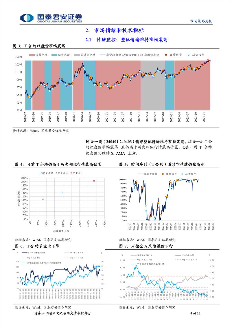 《微观结构跟踪：机构避险行情可能持续至4月末-240410-国泰君安-13页》 - 第4页预览图