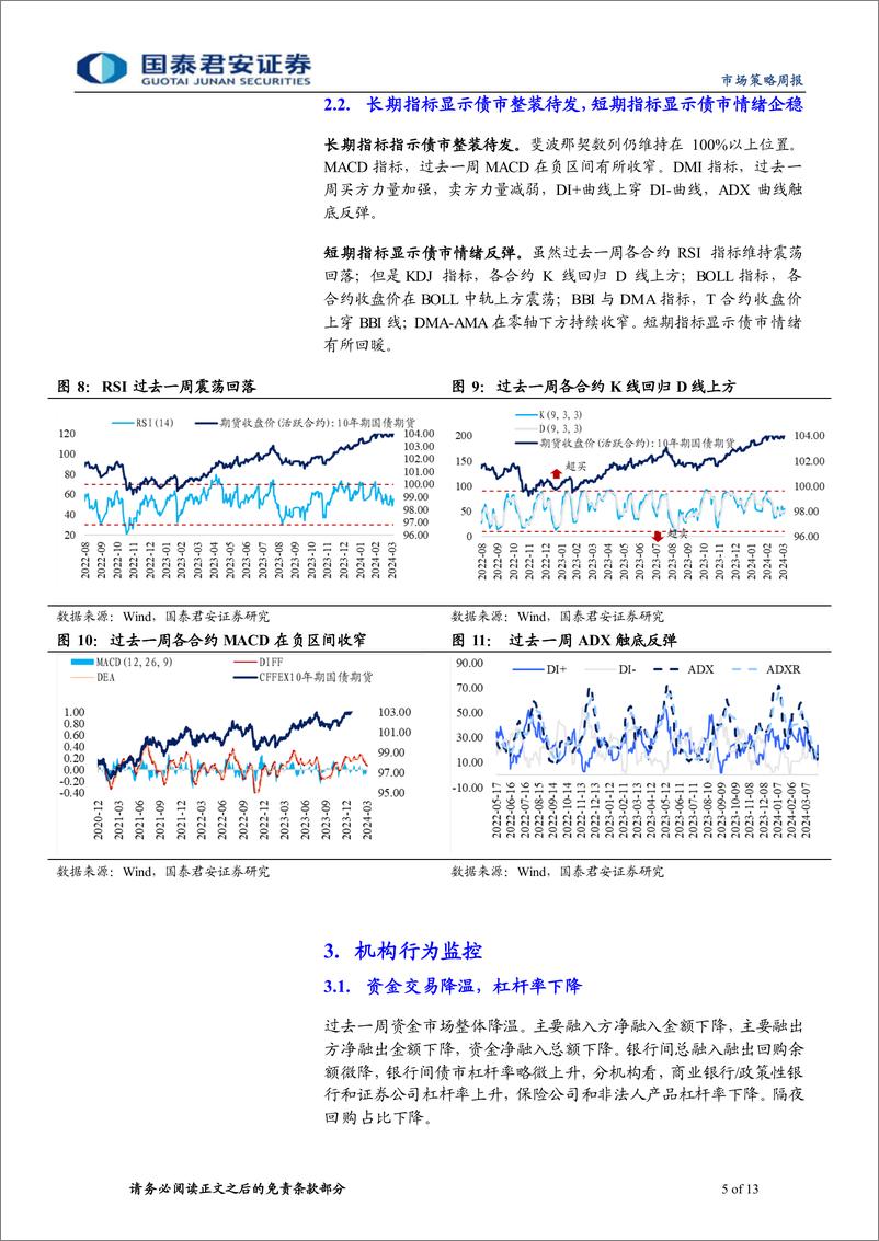 《微观结构跟踪：机构避险行情可能持续至4月末-240410-国泰君安-13页》 - 第5页预览图