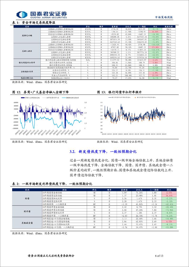 《微观结构跟踪：机构避险行情可能持续至4月末-240410-国泰君安-13页》 - 第6页预览图