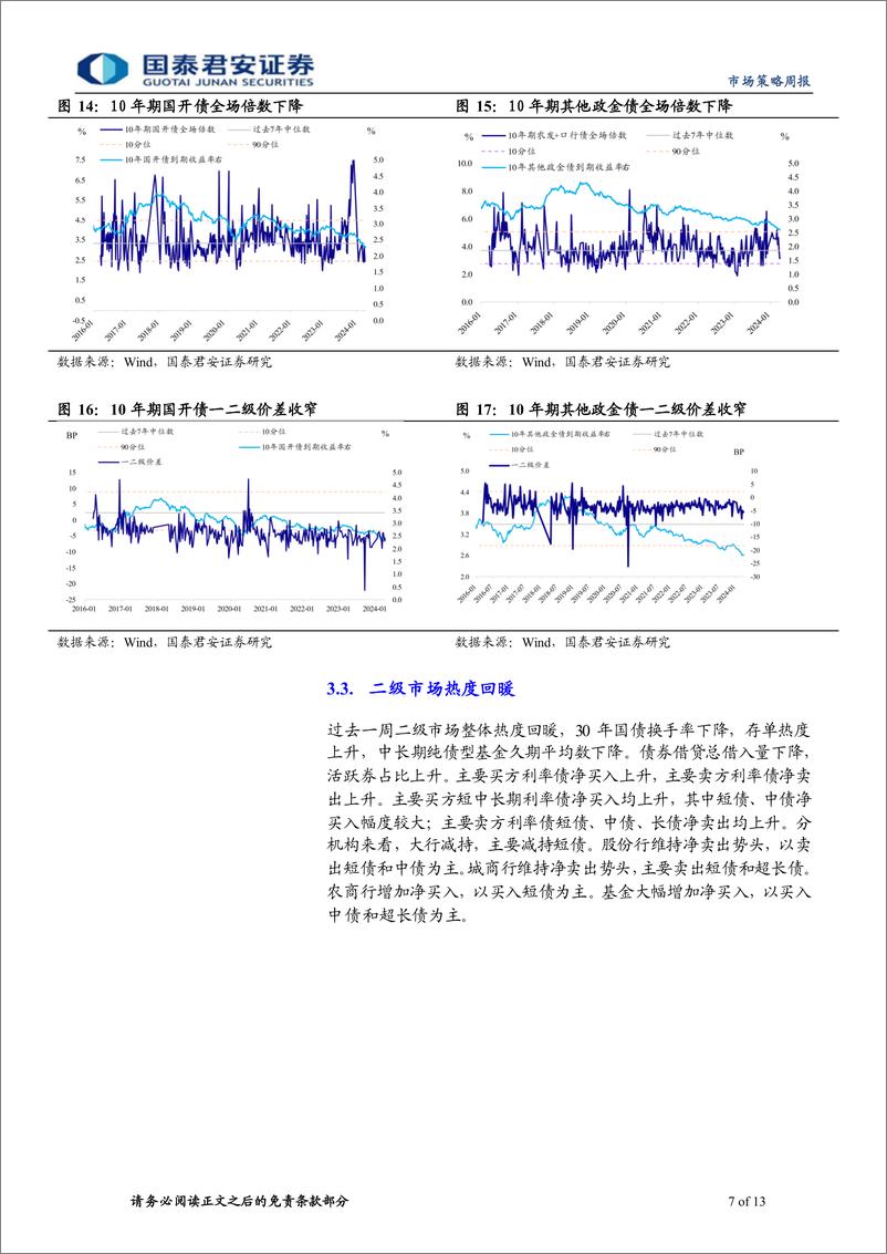 《微观结构跟踪：机构避险行情可能持续至4月末-240410-国泰君安-13页》 - 第7页预览图