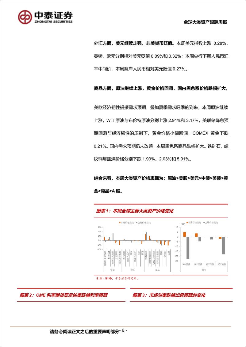 《全球大类资产跟踪：欧美股市上涨-240622-中泰证券-19页》 - 第6页预览图