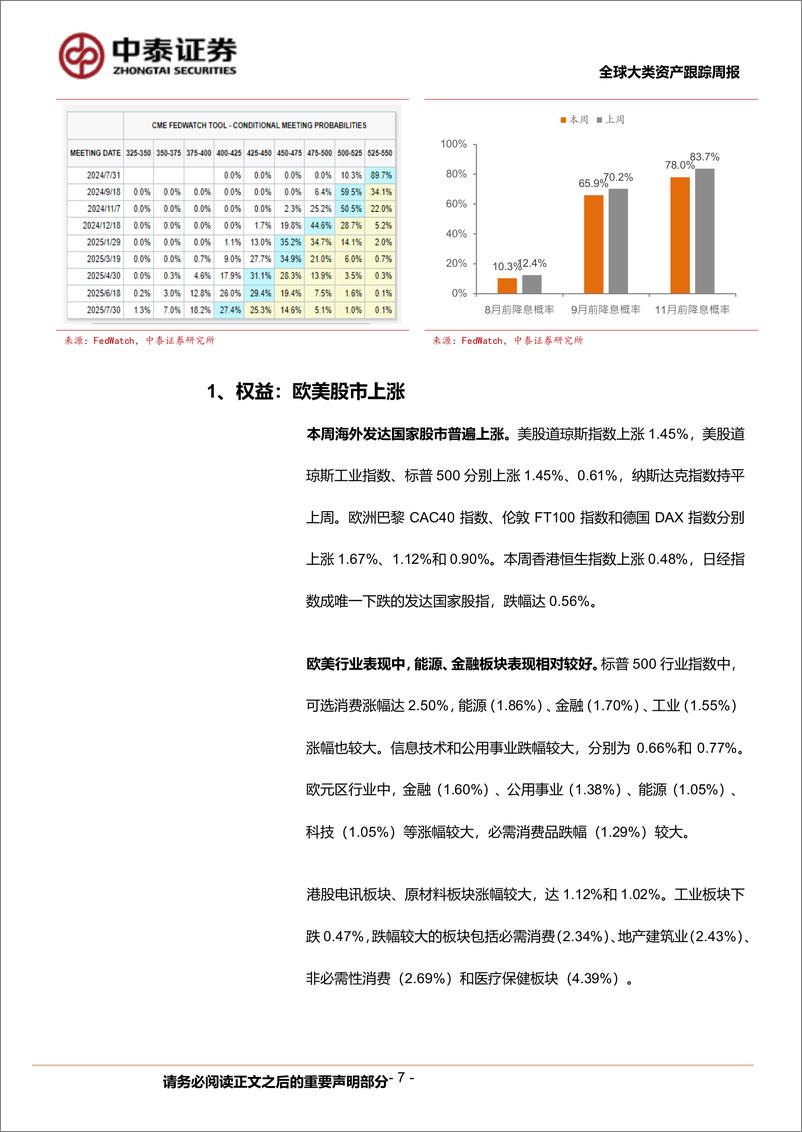 《全球大类资产跟踪：欧美股市上涨-240622-中泰证券-19页》 - 第7页预览图