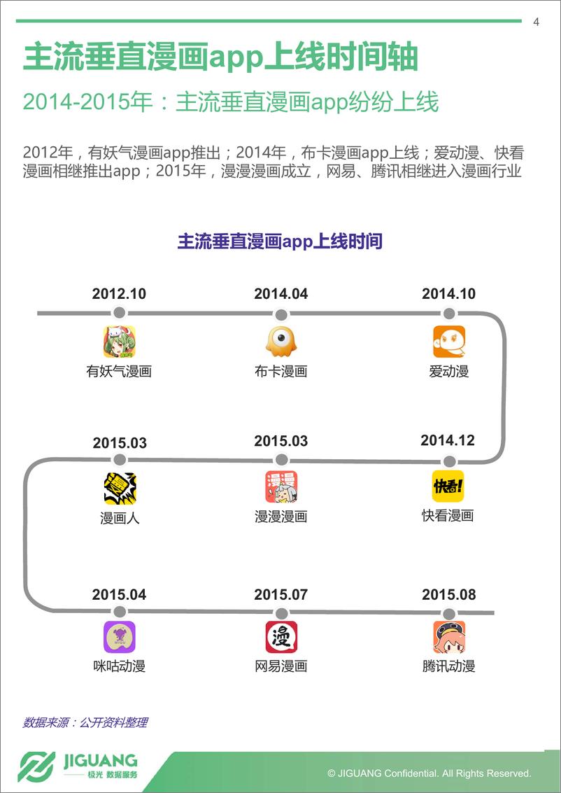 《2017年4月垂直漫画app报告》 - 第4页预览图