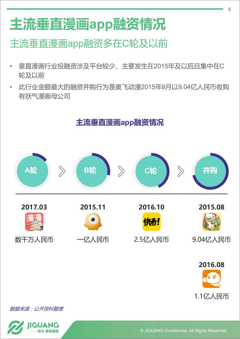 《2017年4月垂直漫画app报告》 - 第5页预览图