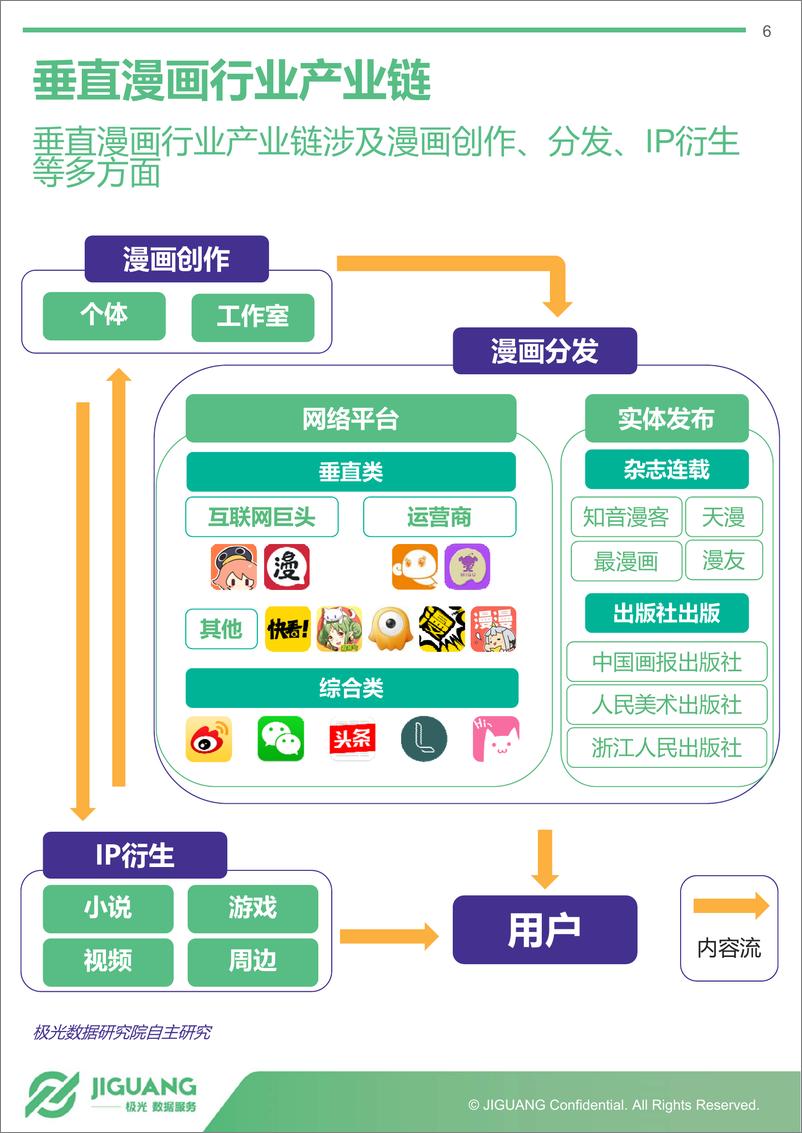 《2017年4月垂直漫画app报告》 - 第6页预览图