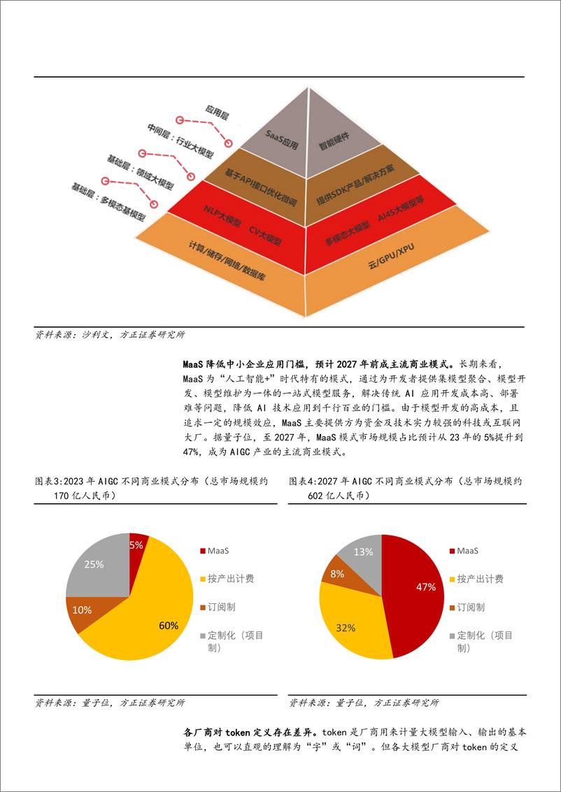 《2024人工智能应用商业化模式_变现路径及及定价对比分析报告》 - 第6页预览图