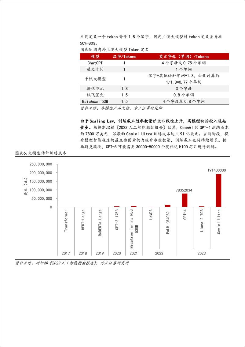 《2024人工智能应用商业化模式_变现路径及及定价对比分析报告》 - 第7页预览图