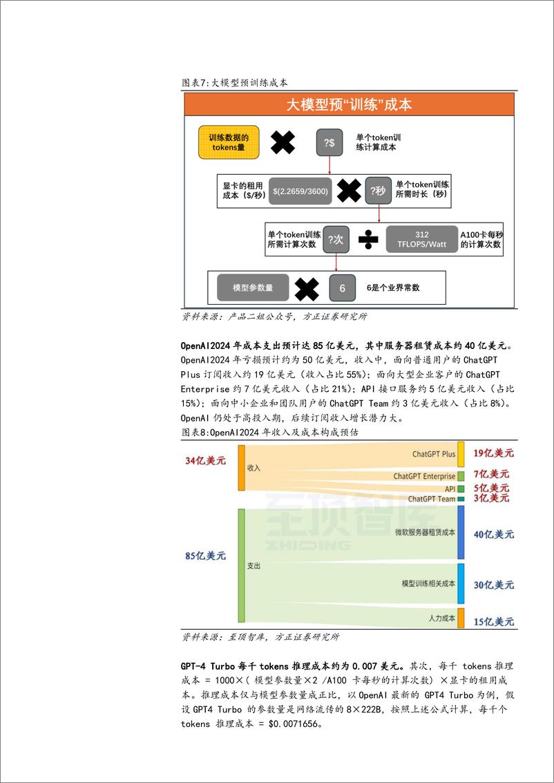 《2024人工智能应用商业化模式_变现路径及及定价对比分析报告》 - 第8页预览图