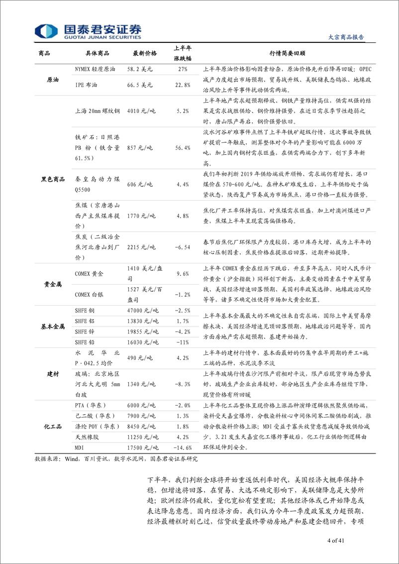 《2019年下半年策略：重返低利率，大宗商品的大时代-20190703-国泰君安-41页》 - 第5页预览图