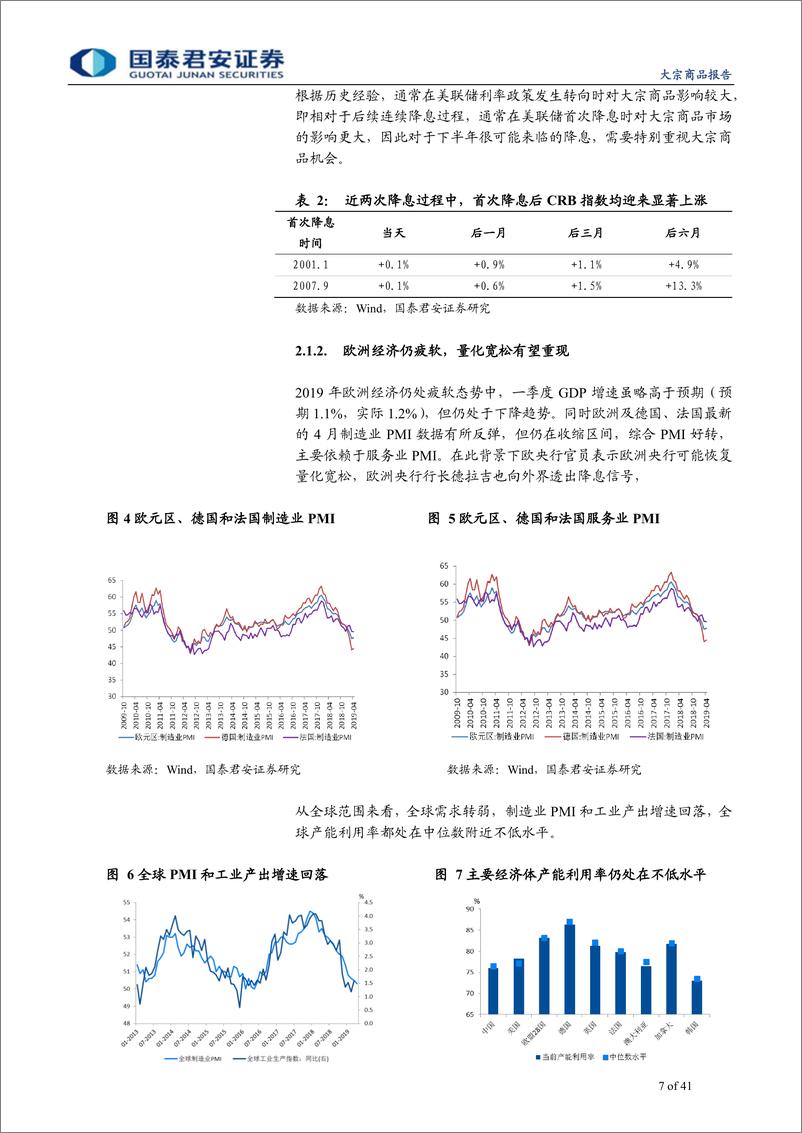 《2019年下半年策略：重返低利率，大宗商品的大时代-20190703-国泰君安-41页》 - 第8页预览图