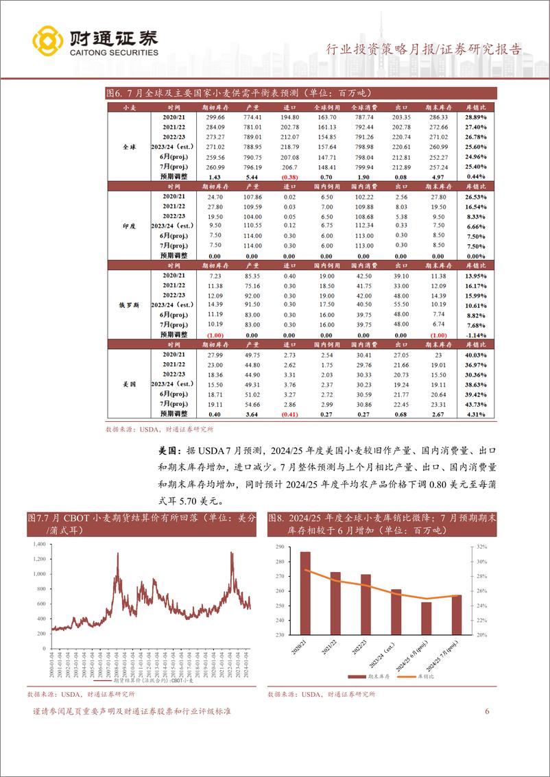 《农林牧渔行业7月USDA跟踪月报：7月USDA上调全球小麦、玉米产量预测-240722-财通证券-13页》 - 第6页预览图