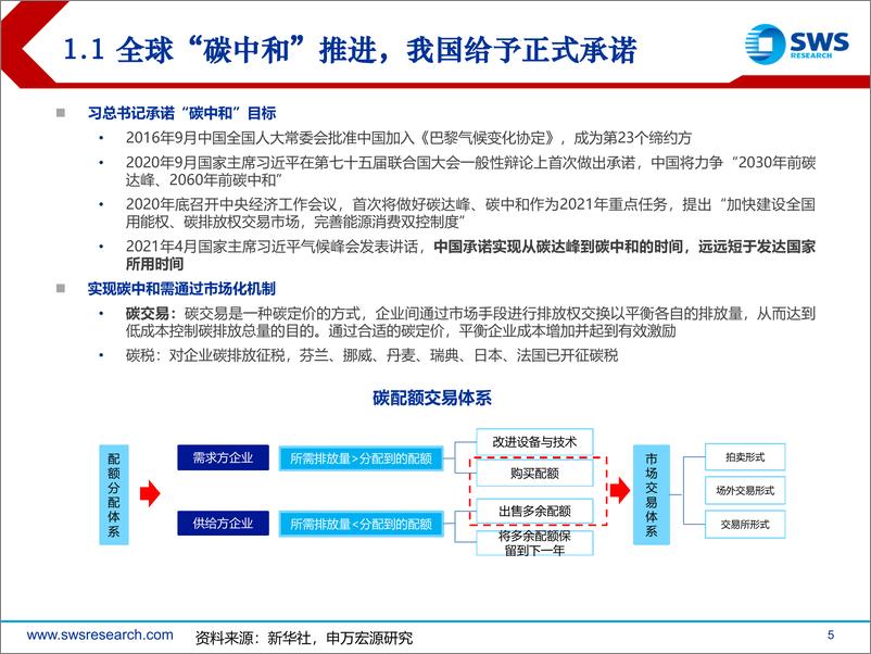 《碳交易市场行业研究：CCER审批开放在即，关注林业碳汇投资机会-20230713-申万宏源-22页》 - 第6页预览图