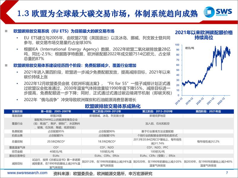 《碳交易市场行业研究：CCER审批开放在即，关注林业碳汇投资机会-20230713-申万宏源-22页》 - 第8页预览图