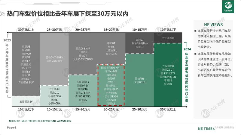 《2024年北京车展分析报告——智驾篇》 - 第4页预览图