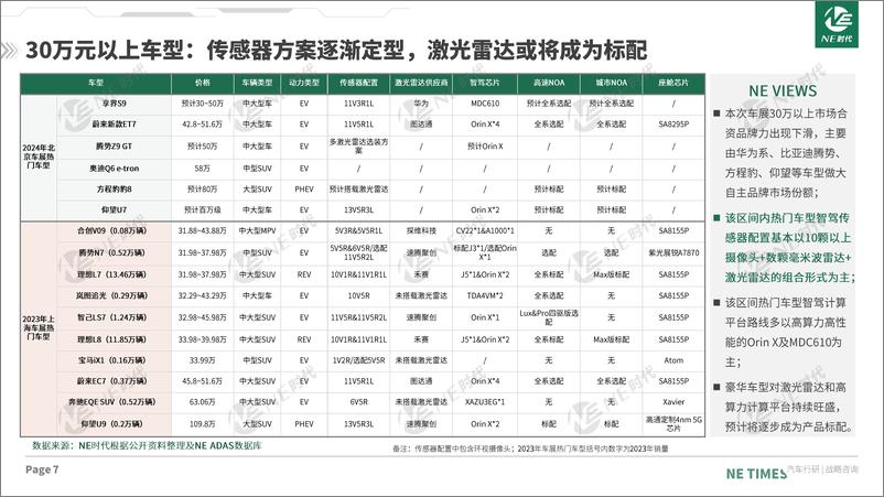 《2024年北京车展分析报告——智驾篇》 - 第7页预览图