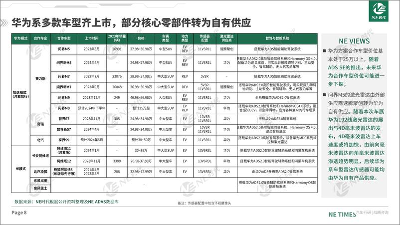 《2024年北京车展分析报告——智驾篇》 - 第8页预览图