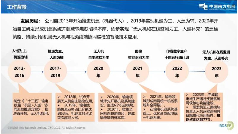 《2024年南方电网基于多无人机全自主协同巡检系统演示报告》 - 第3页预览图