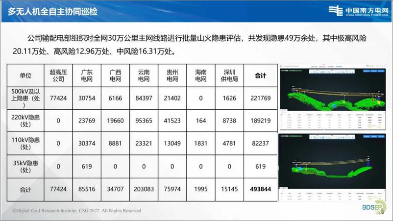 《2024年南方电网基于多无人机全自主协同巡检系统演示报告》 - 第5页预览图